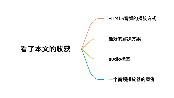 HTML5音频