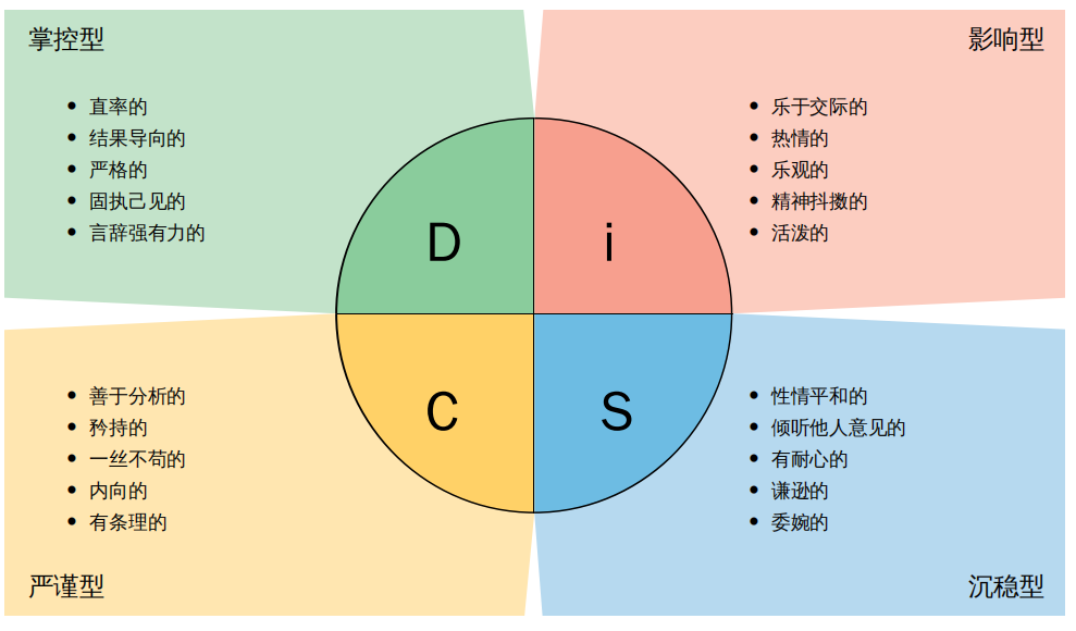 型人格disc测试番外篇能够在律师团队中有大作用的disc是什么律智非凡