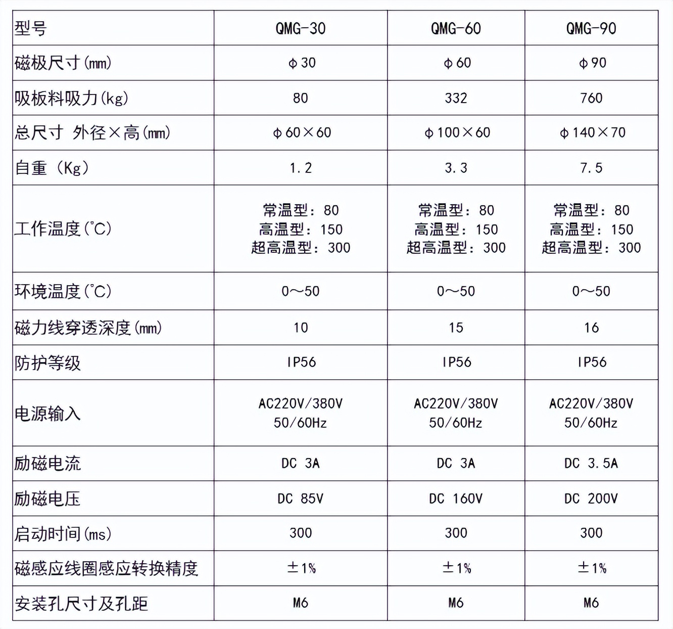 除了快换盘，桥田还有什么？-CSDN博客