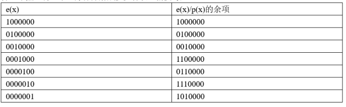 bch编码规则_非本原bch码