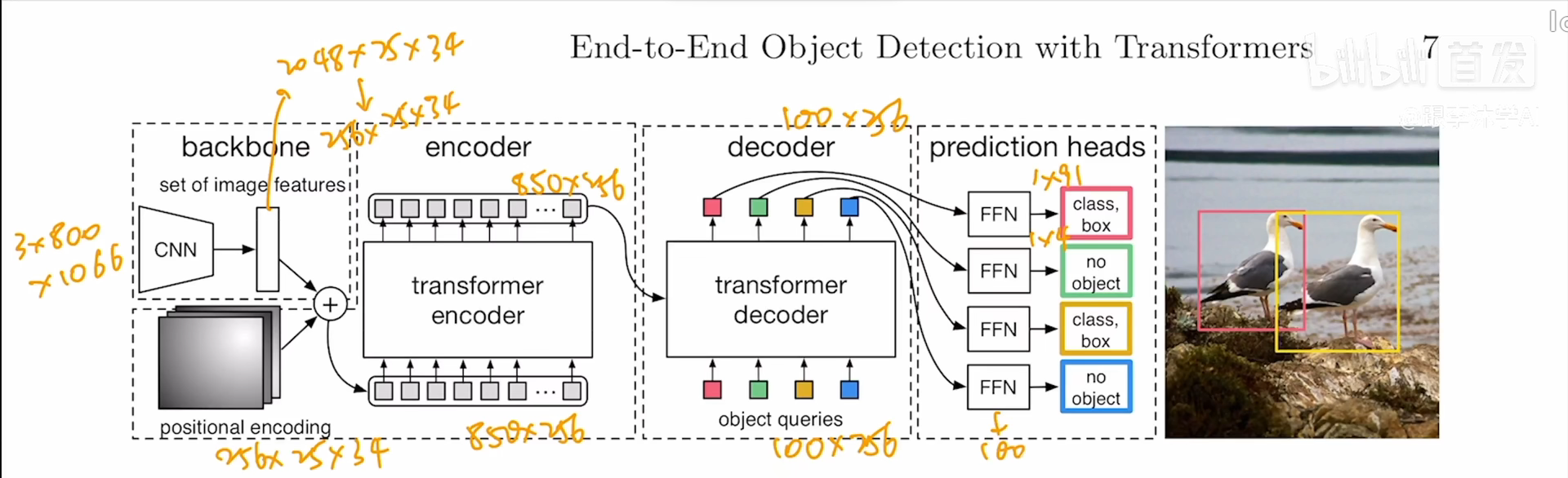 目标检测DETR：End-to-End Object Detection with Transformers