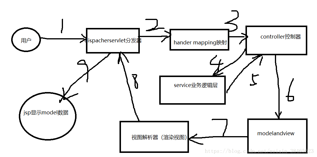 开课吧java月卡_开课吧javaee企业级开发工程师2020