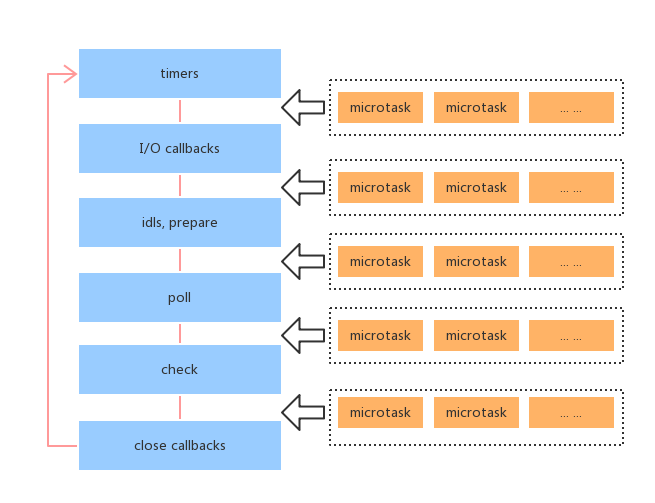 Node.js