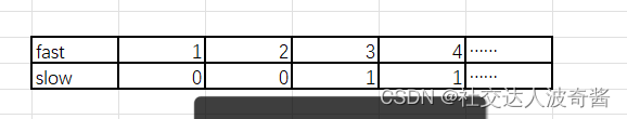 三板斧解决leetcode的链表题