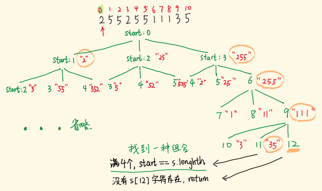 qt ip地址截取前三个点_递归回溯复原IP地址