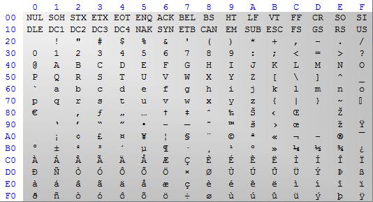 cr全称是什么意思_ASCII码是干什么的-CSDN博客