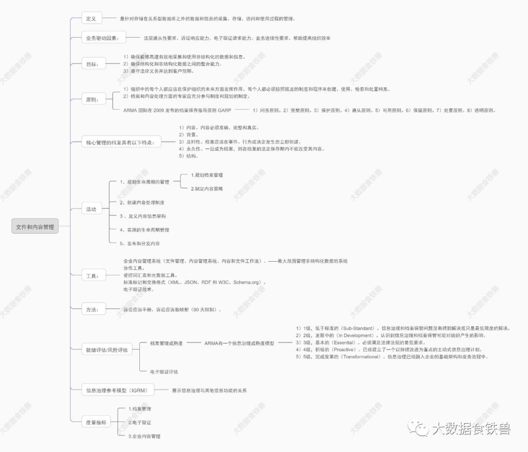 知识梳理for CDGA/CDGP——第九章 ​文件和内容管理