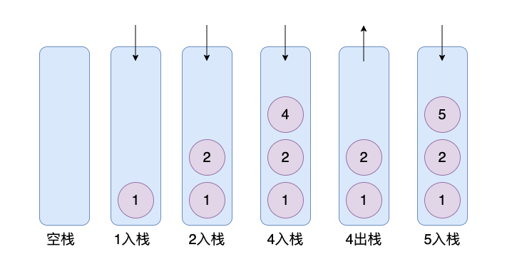 绝无仅有：万字长文带你漫游数据结构世界