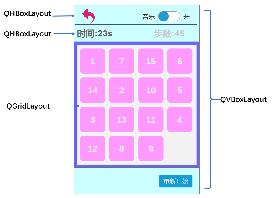 03_布局结构