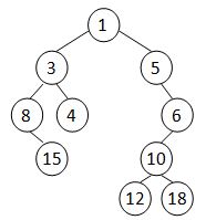 1167 Cartesian Tree – PAT甲级真题