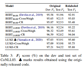 【EMNLP 2021】Learning from Noisy Labels for Entity-Centric Information Extraction