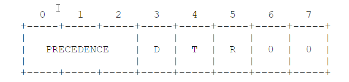 TOS字段格式