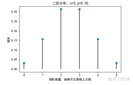 python 擬合冪律分佈_統計概率思維:概率分佈與偏差