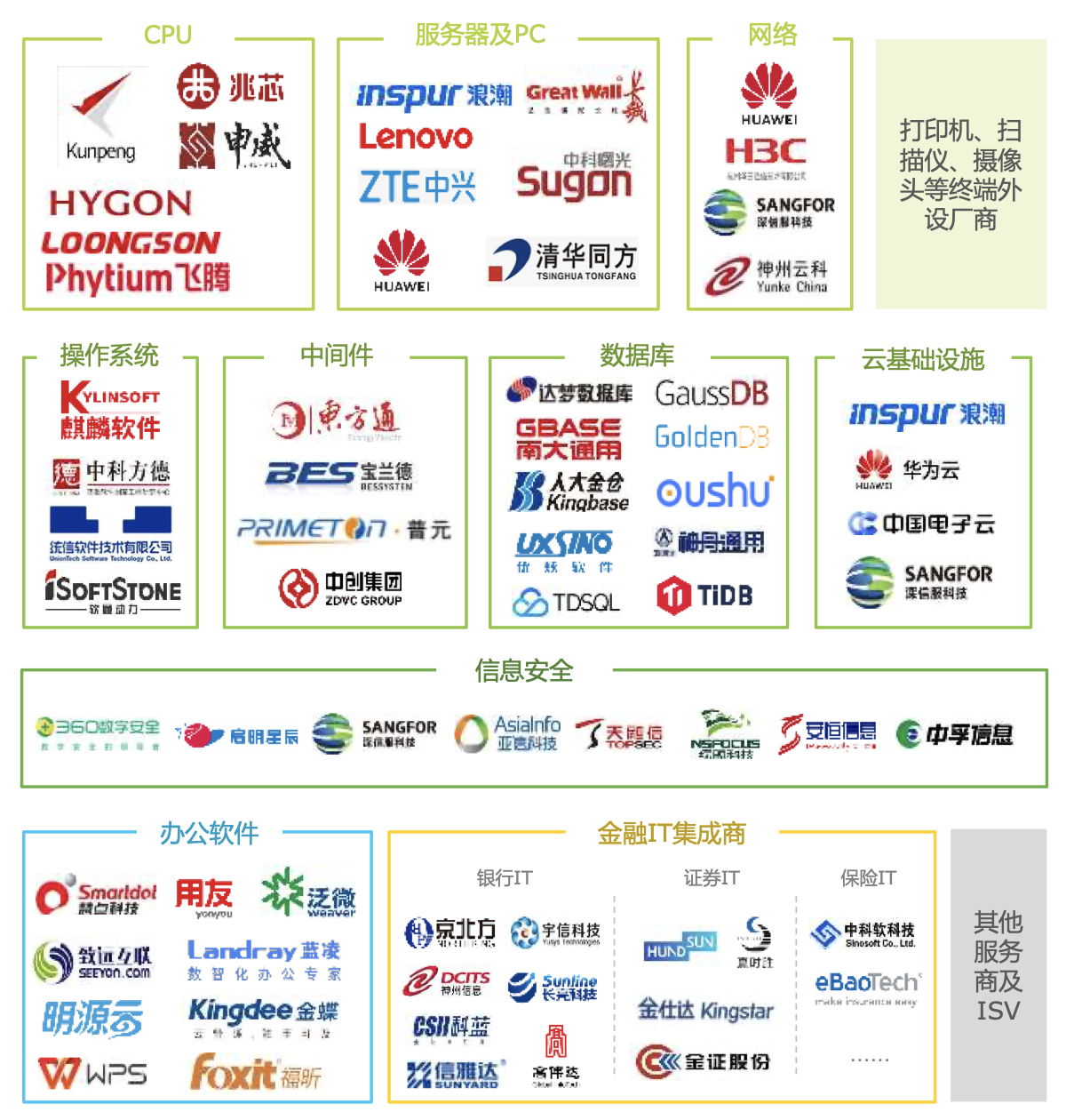 2023年金融信创行业研究报告