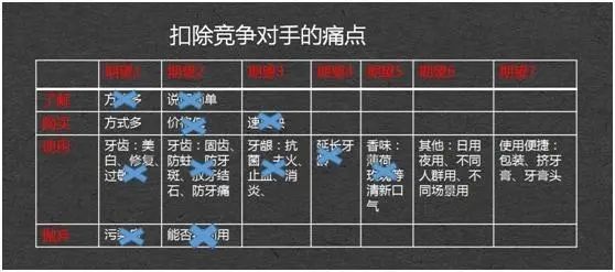 三步骤找到用户真正痛点 提高需求分析质量