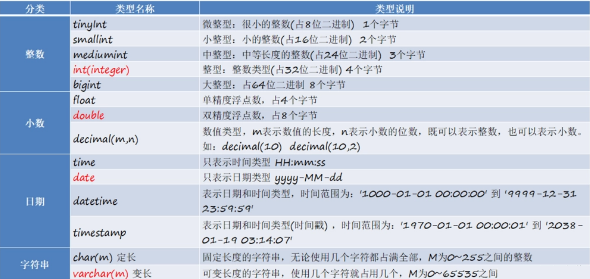 初学者应该掌握的MySQL数据库的基本组成部分及概念