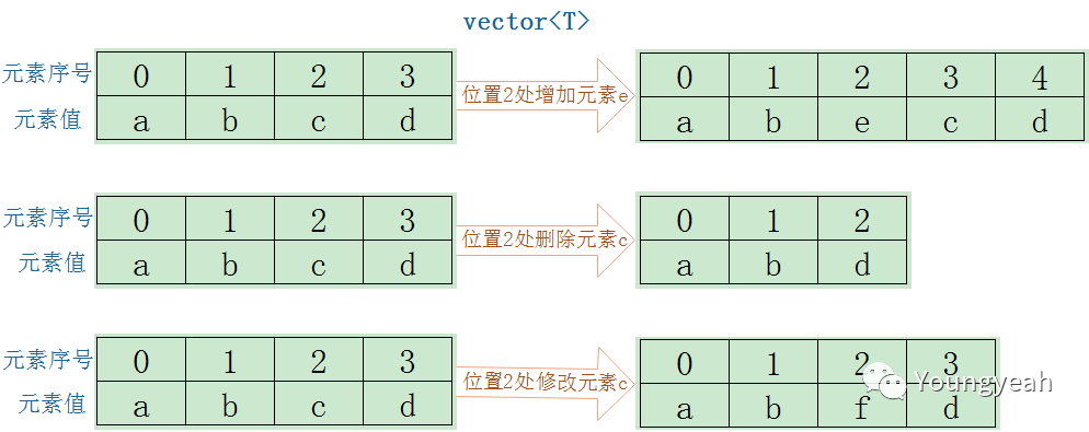 Vector元素个数 Stl之vector Weixin 的博客 Csdn博客