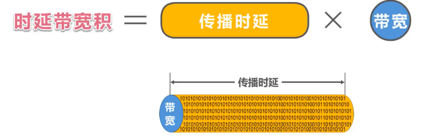 时延带宽积