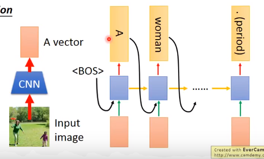 Image Caption Generation