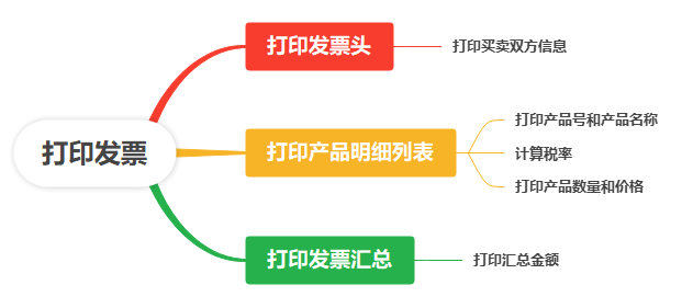 打开IDEA，程序员思考的永远只有两件事！！！