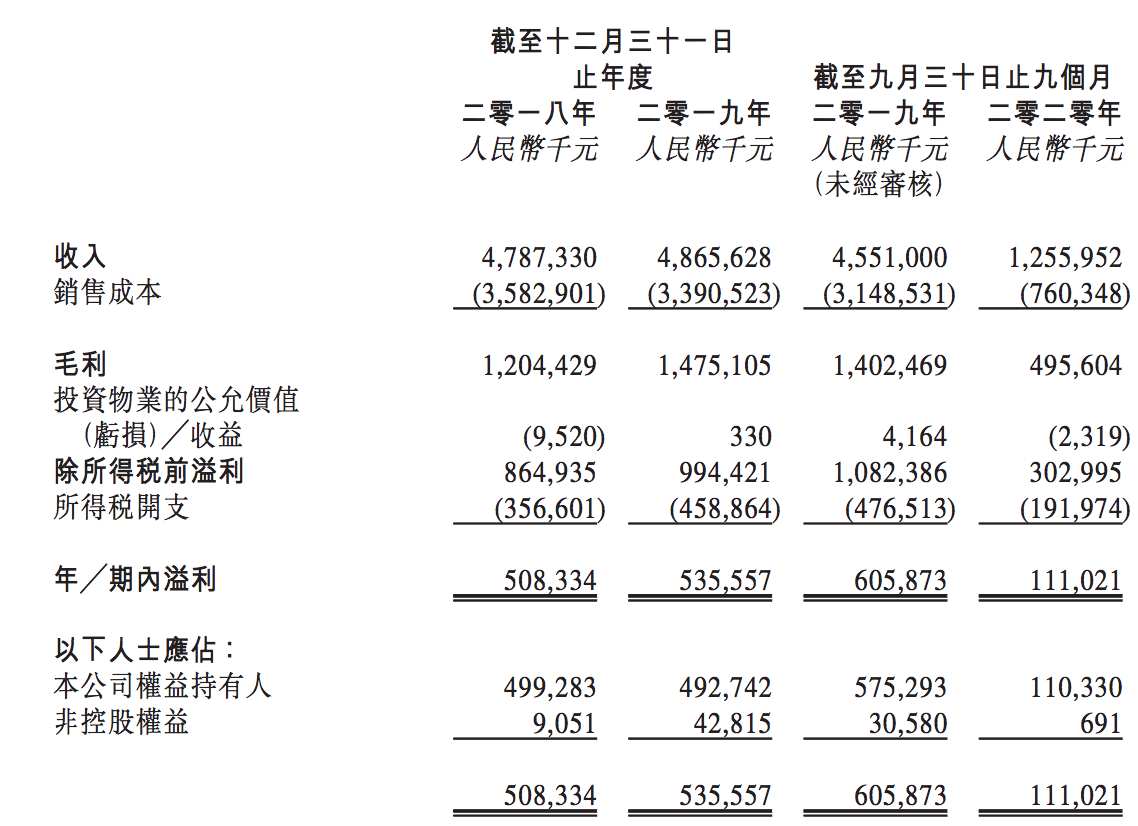 新星宇房地产冲击IPO：规模小、现金流为负，卢昕持股约75%