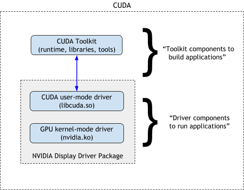 components-of-cuda