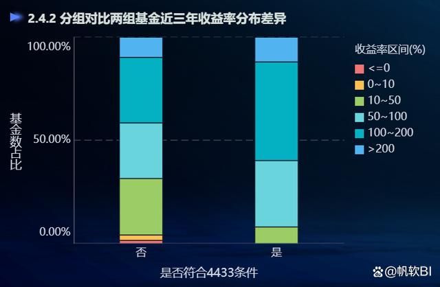 哪只基金更值得买入？学会这套BI基金分析逻辑，稳赚不赔