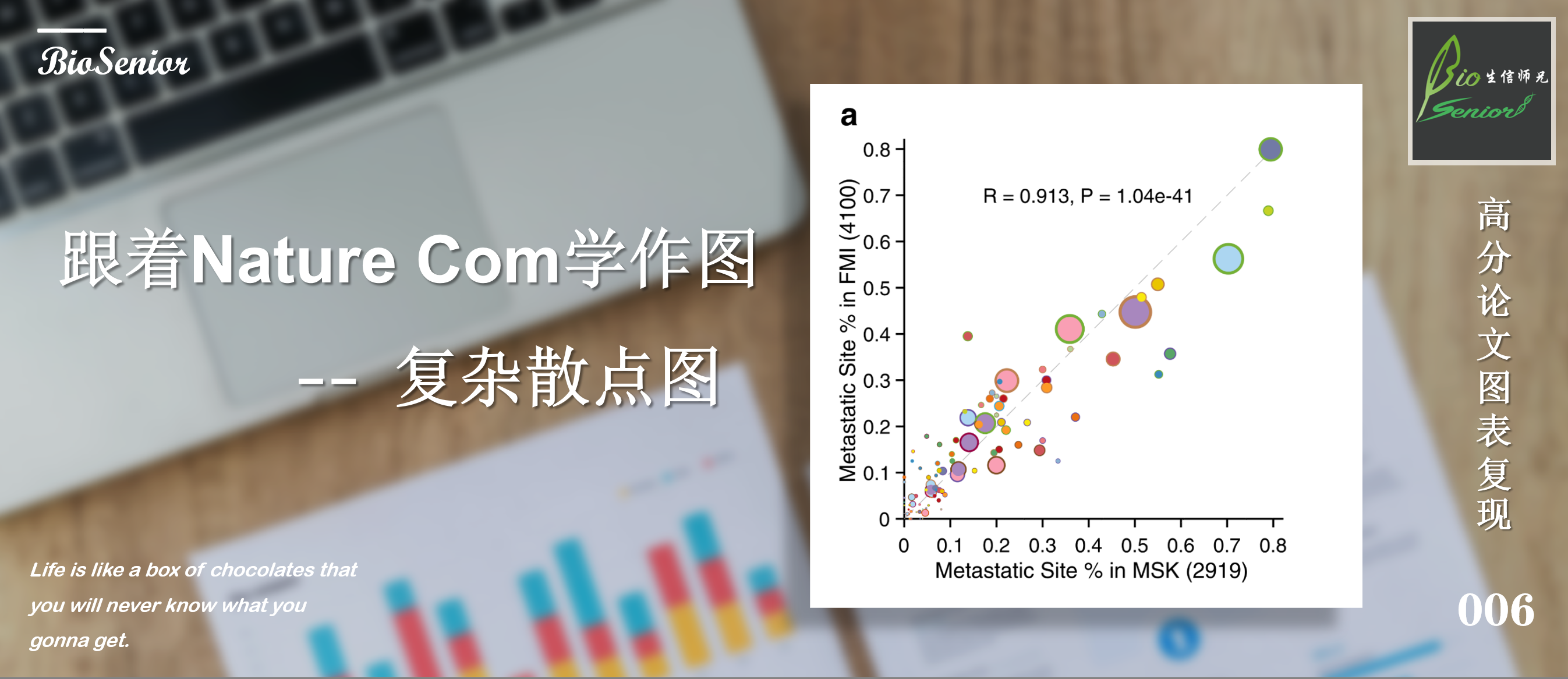 复杂散点图