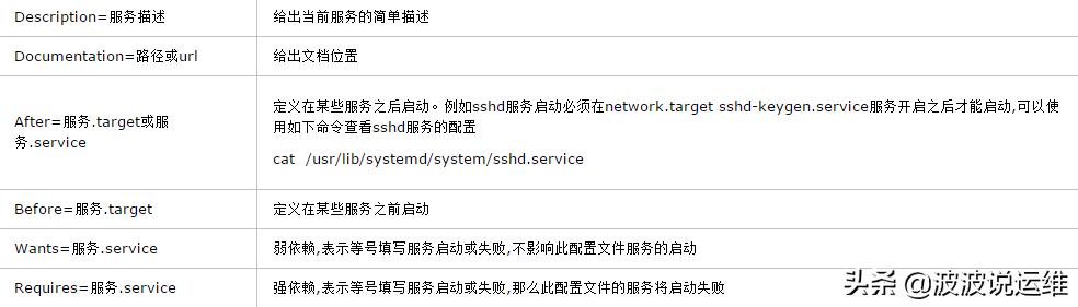 基于CentOS7系统添加自定义脚本服务及参数说明，附实例