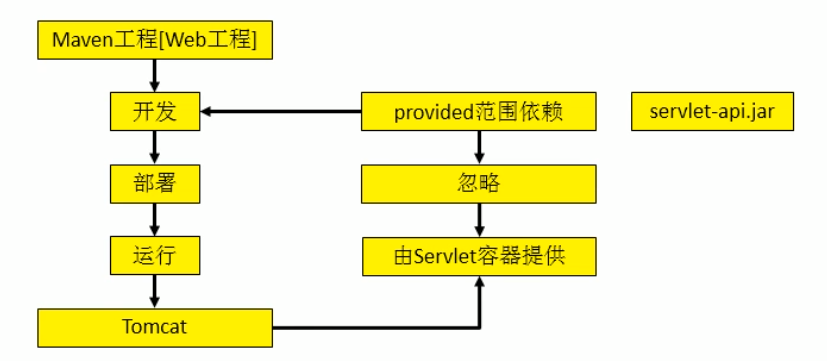 程序结构