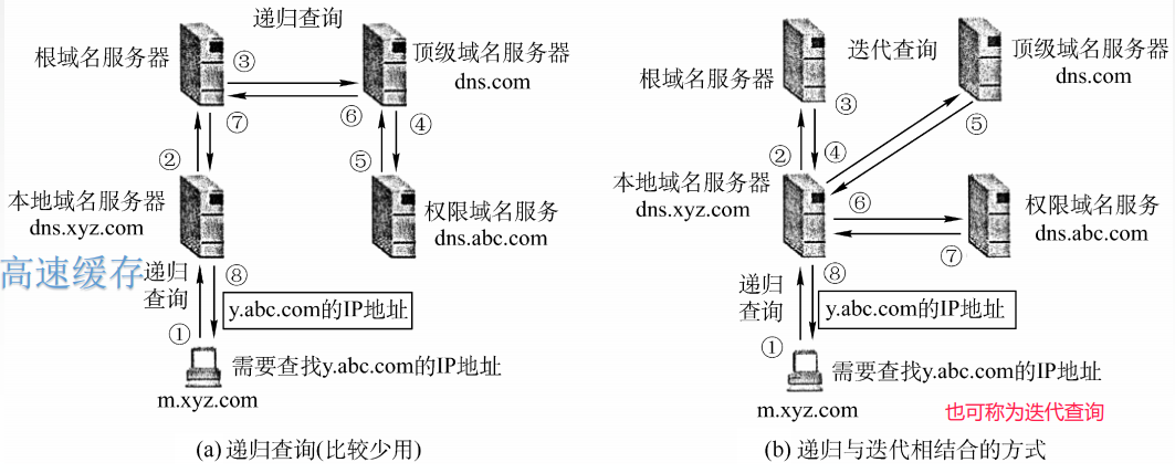 计算机网络常见面试题总结