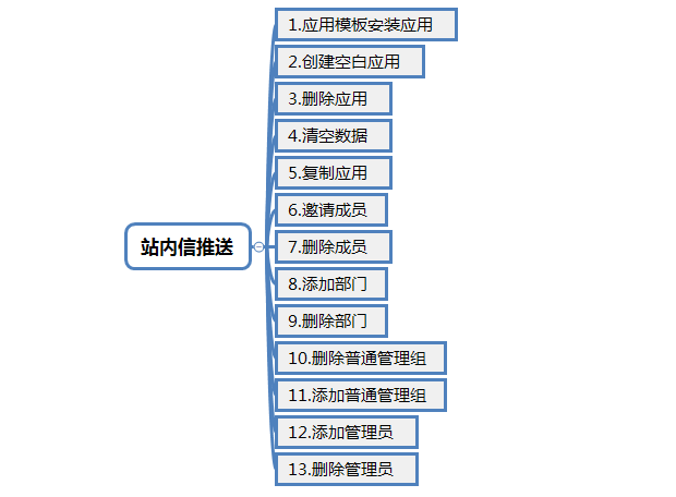 低代码学习教程：通讯录支持设置子管理员