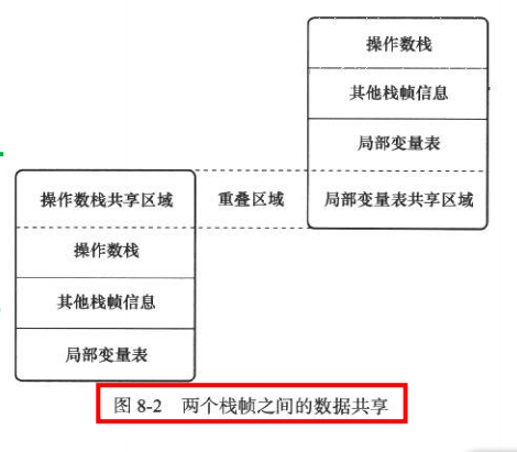 操作数栈