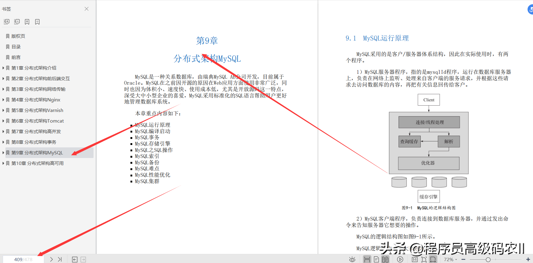 Distributed system architecture compiled and shared by senior Alibaba architects: detailed technical stack and advanced documentation