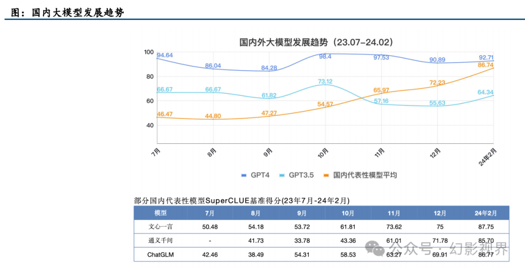 AI大模型：国内外大模型发展情况梳理_ai大模型国内外对比-CSDN博客
