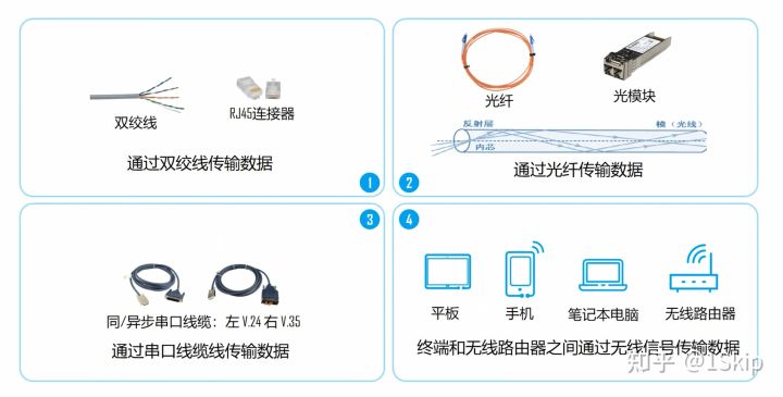 【计算机网络】TCP/IP协议栈—网络接入层