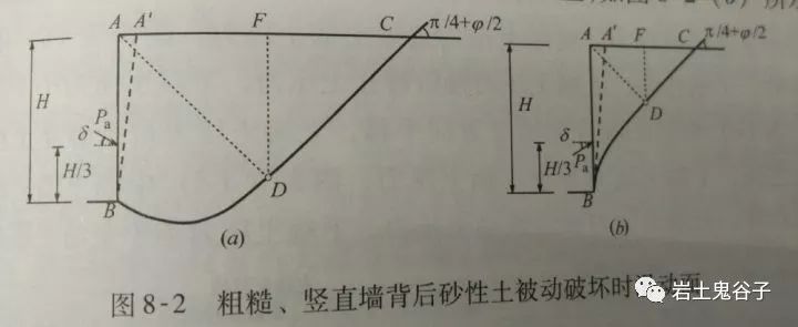 土力学△sn_土木工程知识点汇总 (https://mushiming.com/)  第23张