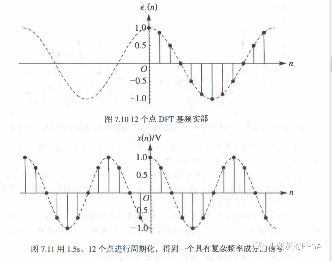 通信入门系列——信号的频谱分析