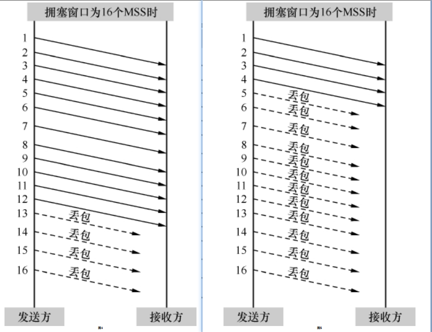 RFC弊端.webp