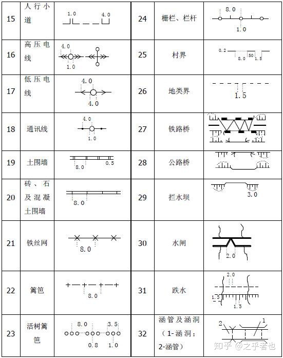 php小于等于符号建筑图纸的符号意义你知道多少教你如何输入符号瞬间