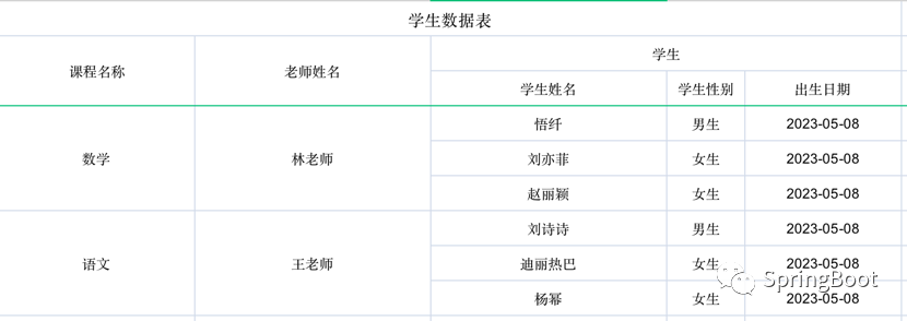 【EasyPoi实战系列】Spring Boot使用EasyPoi实现一对多的导出 - 第469篇