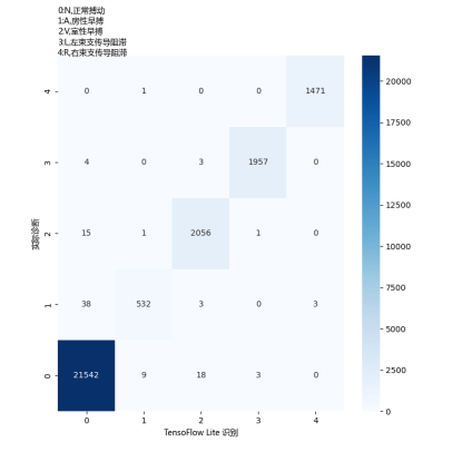 如何基于iMX8M Plus开发机器学习应用_web3792.png