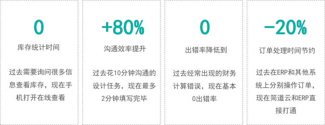 进销存管理系统怎么挑？看完这篇就懂了！