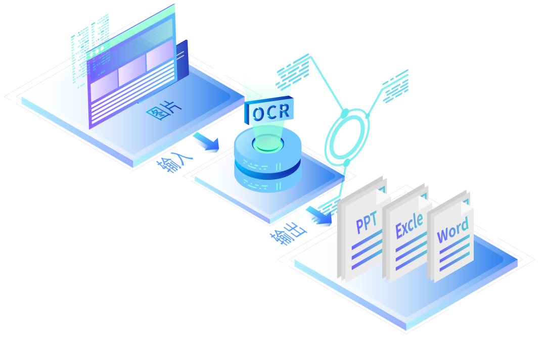 识别结果业界领先的识别技术梦想云中台能力系列产品智能图片处理ocr