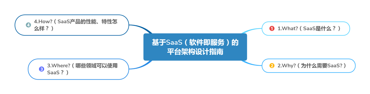 SaaS(软件即服务) 的架构设计，是什么样子的_架构设计_02