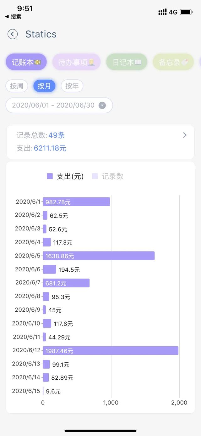 everything下载哪个版本_Everything一款能解决大部分人记录需求的App-CSDN博客