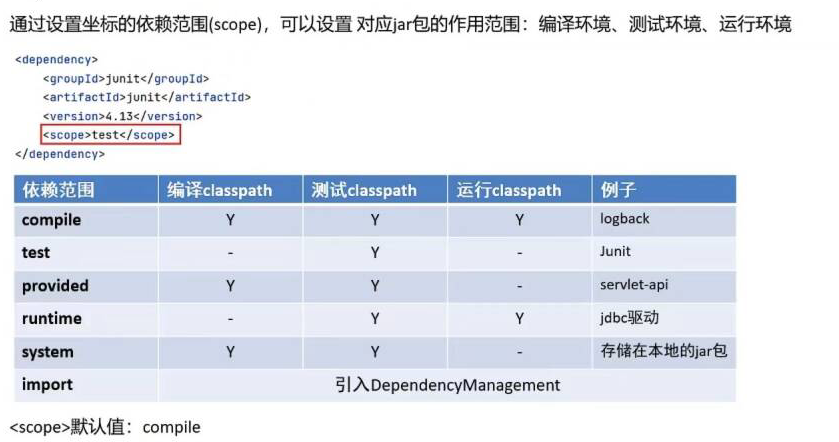 JDBC详细知识点和操作