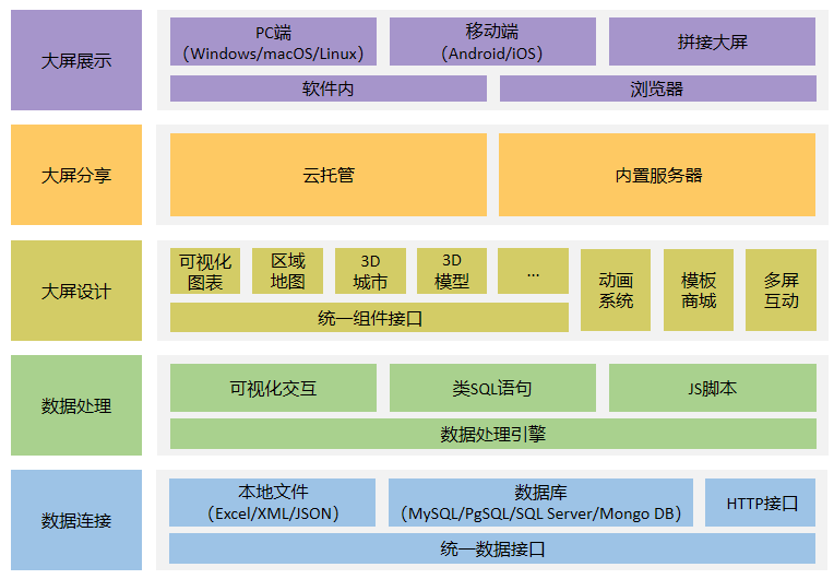 山海鲸可视化凭借技术优势打造高性价比数字孪生