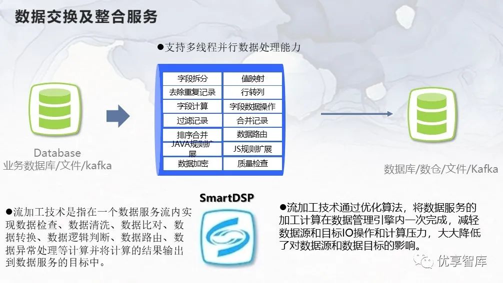 数据管理公司有哪些 4378a23ae6c9ce72f41bf2b99a83a0a8.jpeg