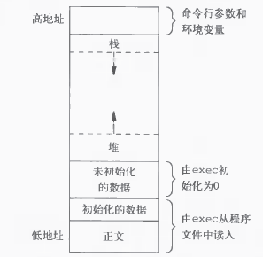 为何C语言的函数调用要用到堆栈，而汇编却不需要自定义栈